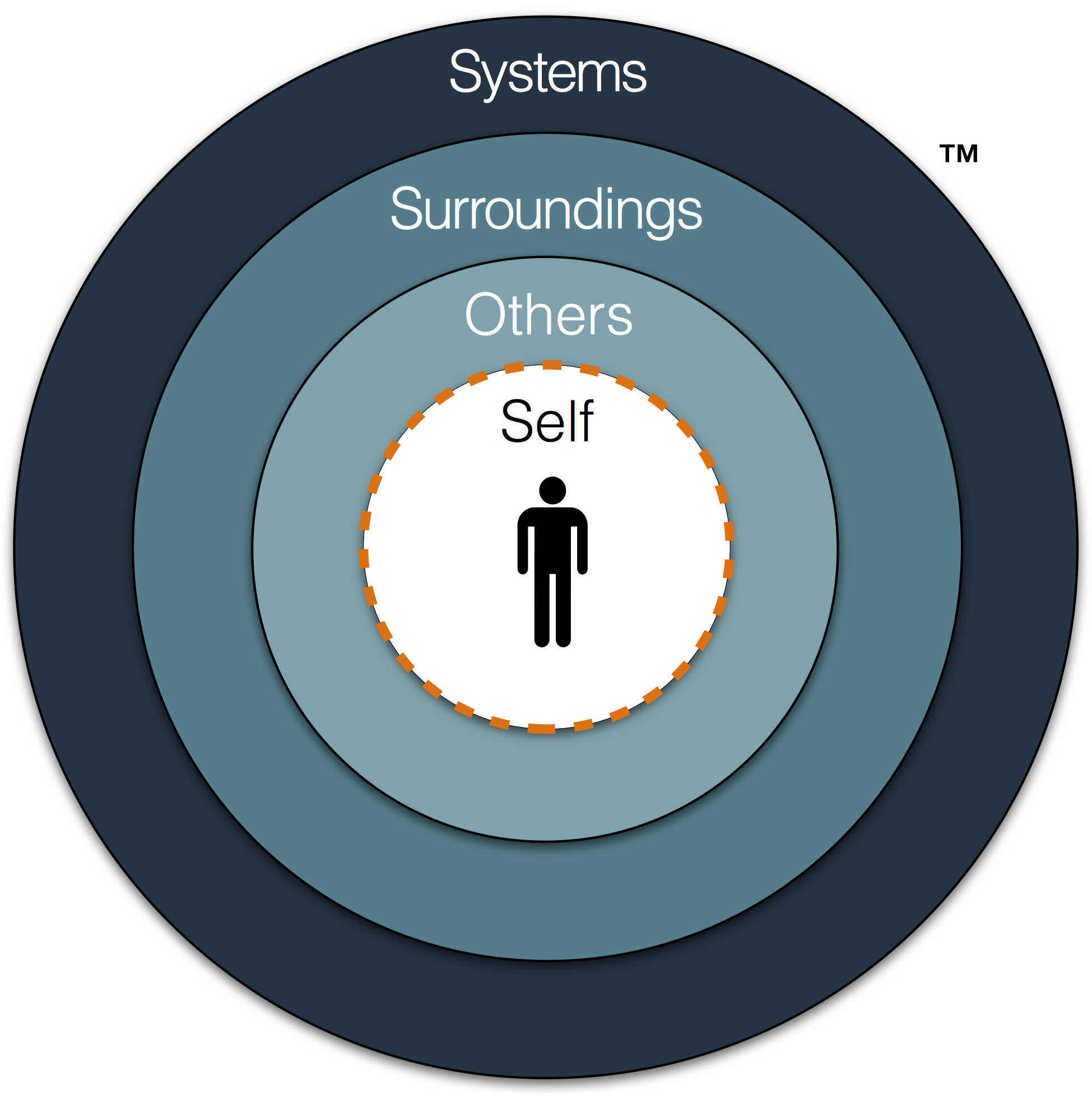 Human Factors: Not Just Your Fathers Ergonomics Anymore