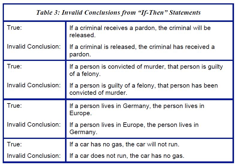From "Postal Inspector Entrance Examination Preparation Guide"