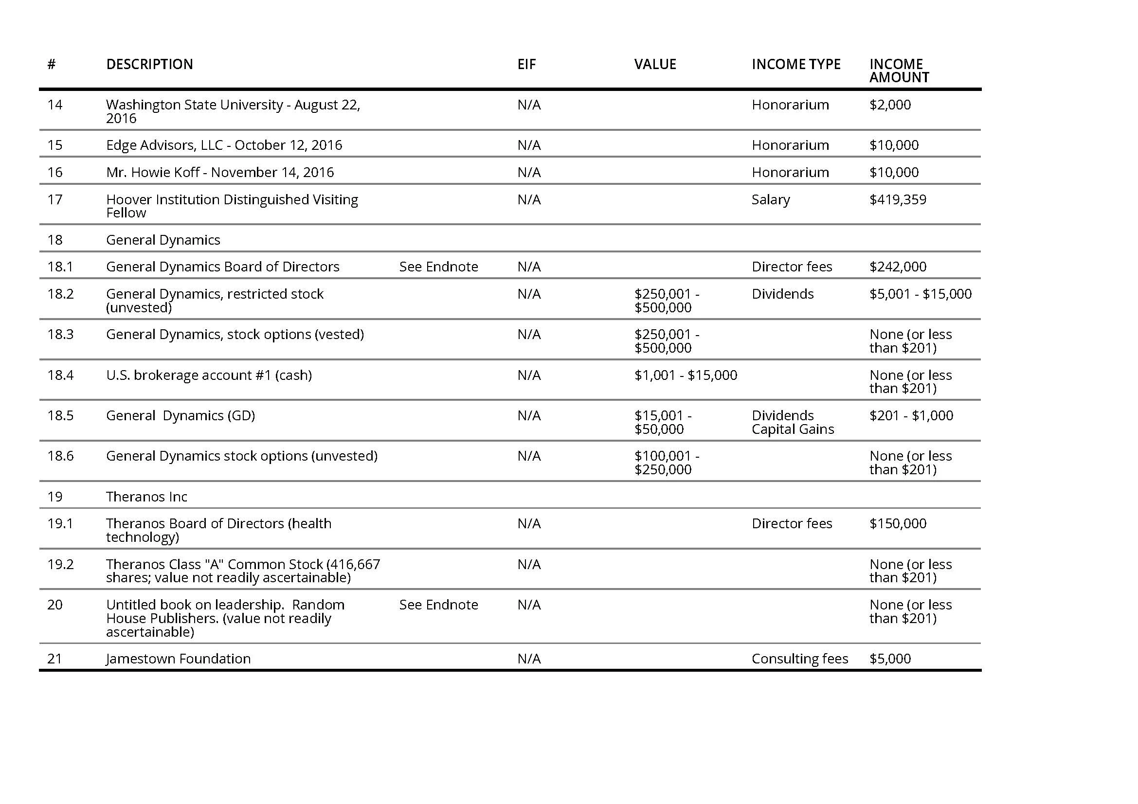 Mattis, James N. final 278_Page_04.jpg