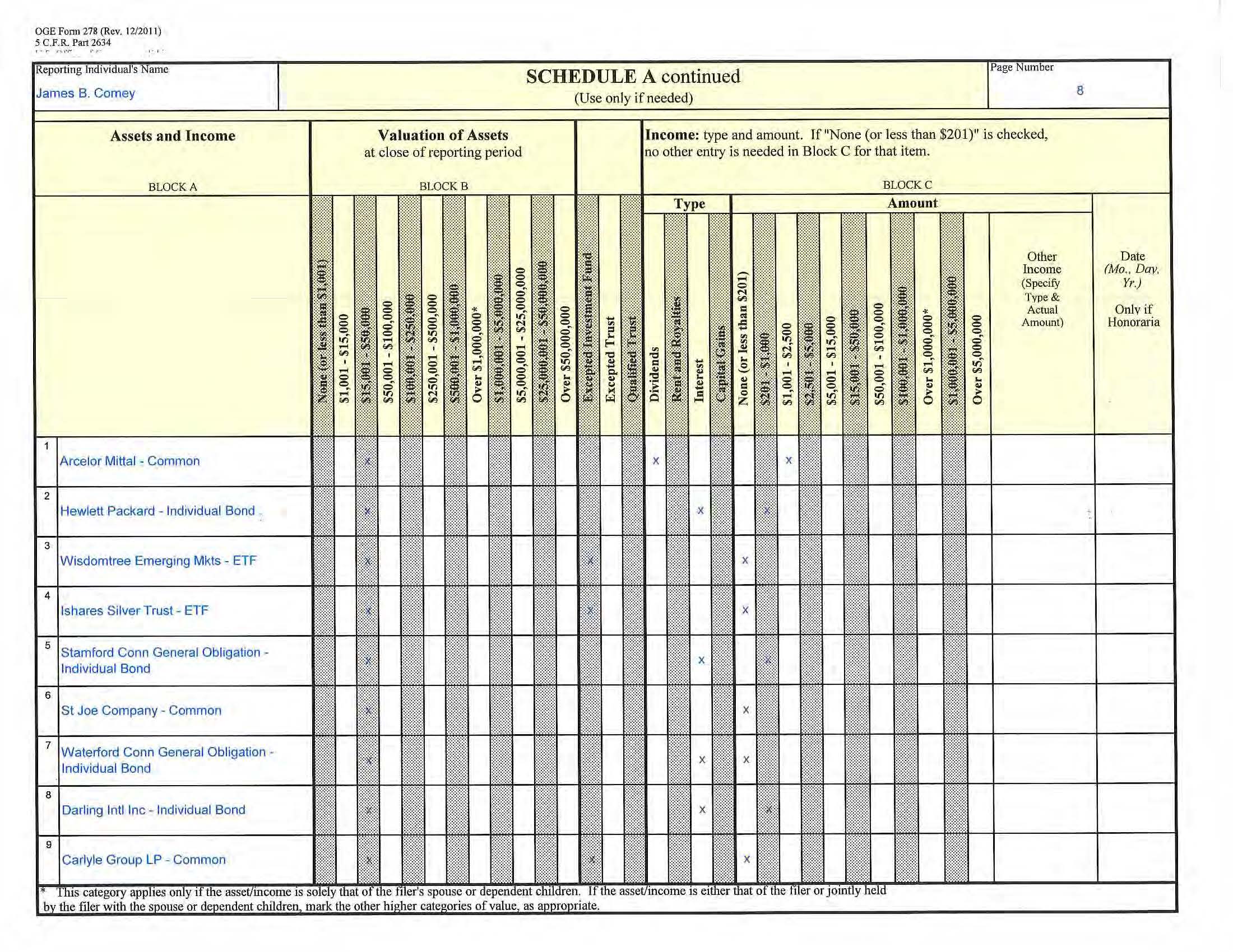 James-B-Comey-2013Form278NewEntrant_Page_08.jpg