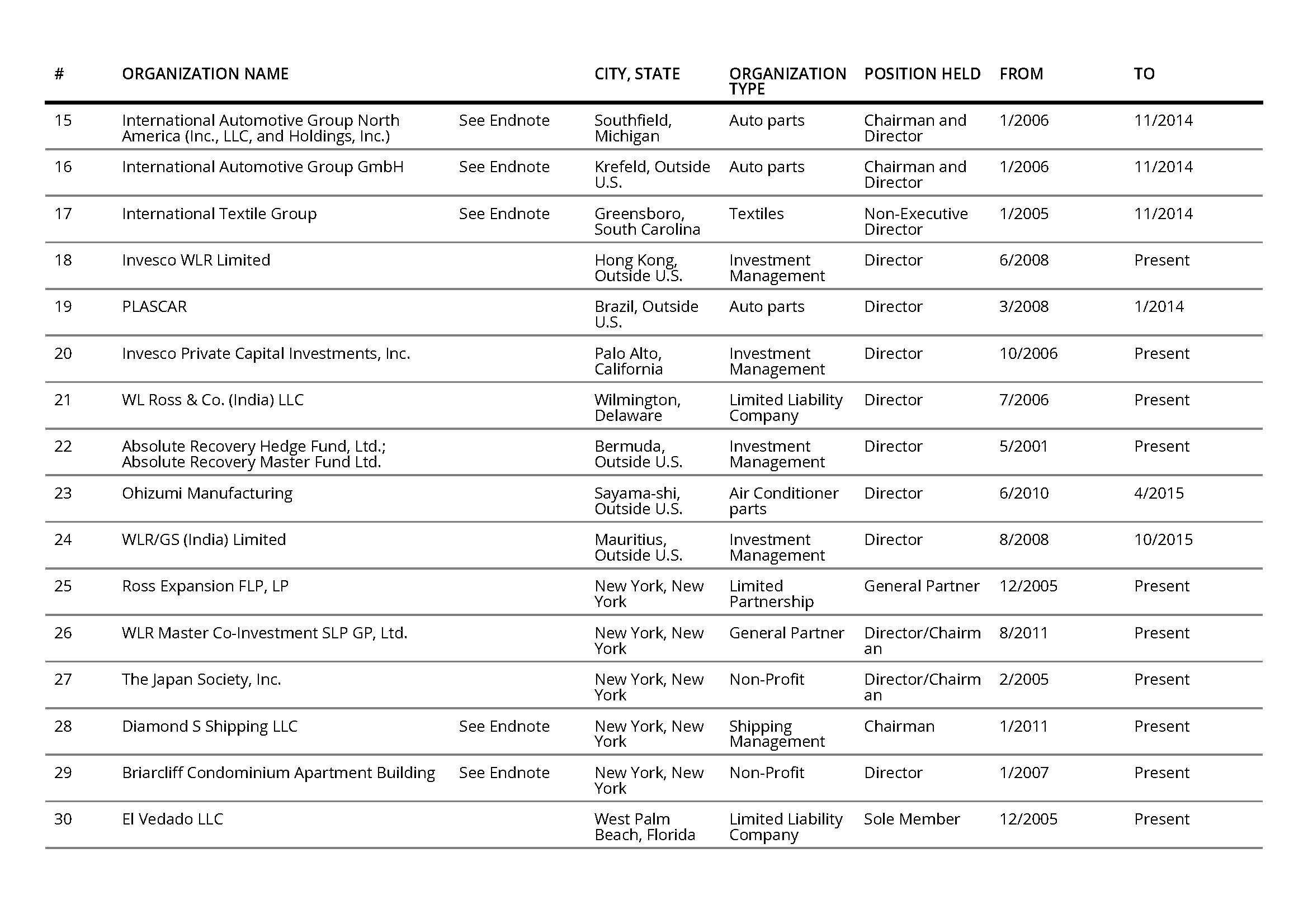 Ross Wilbur L. Final 278_Page_03.jpg