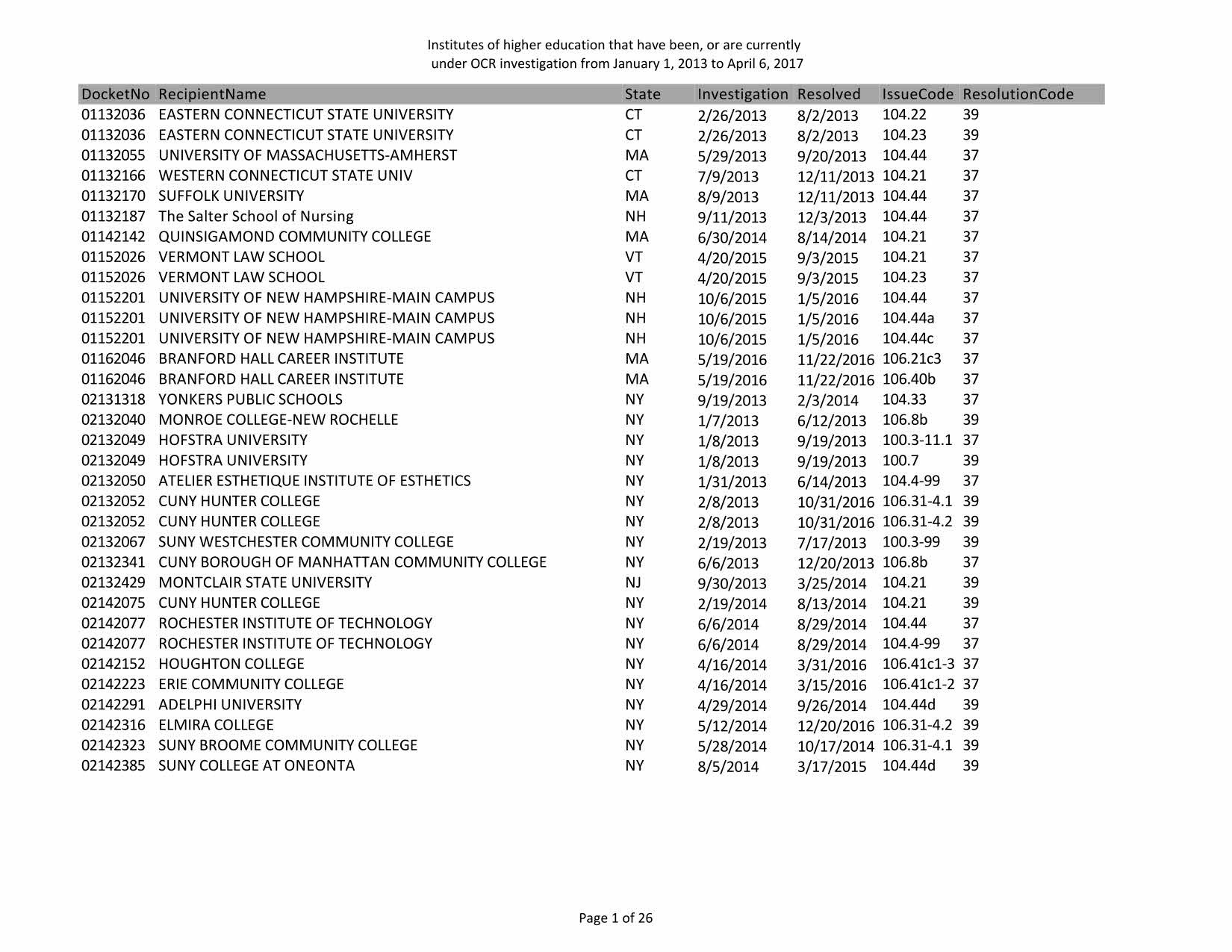 DOE_OCR-investigations_Page_03.jpg