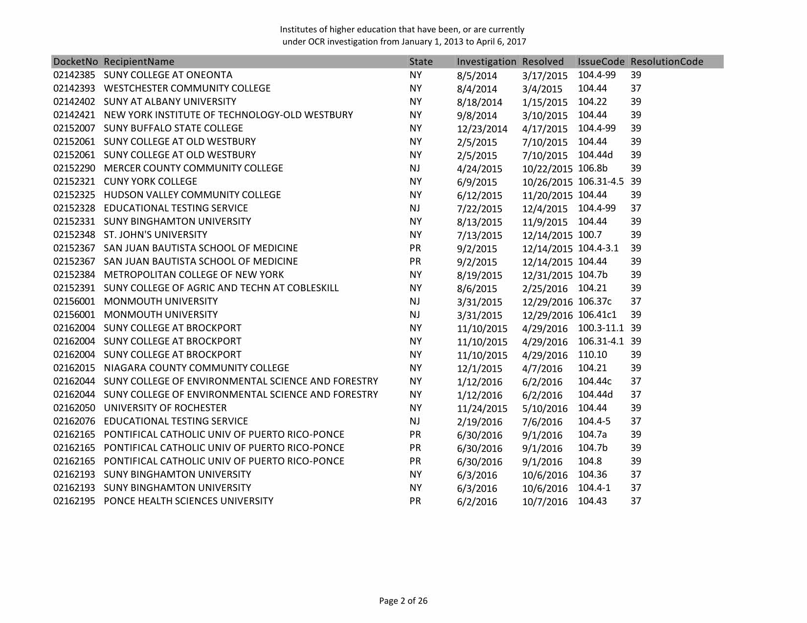 DOE_OCR-investigations_Page_04.jpg