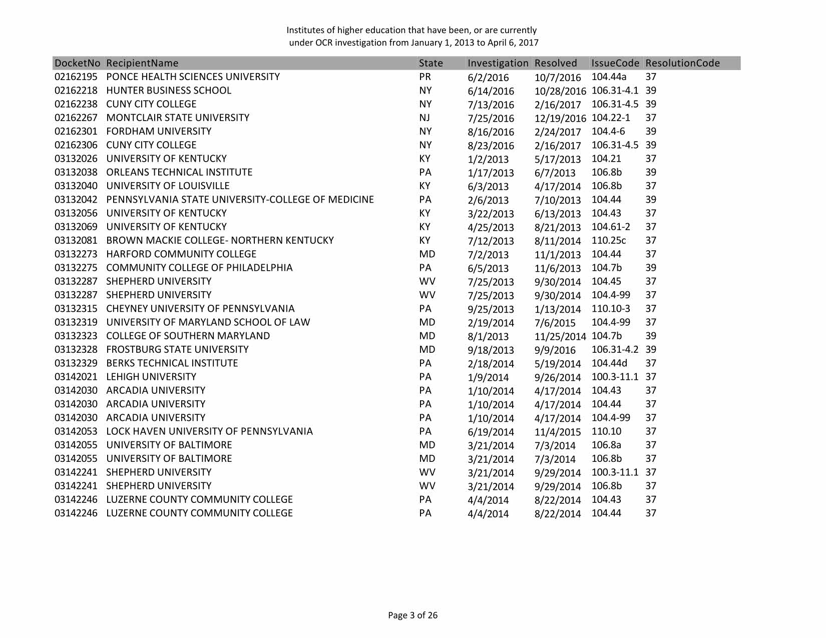 DOE_OCR-investigations_Page_05.jpg