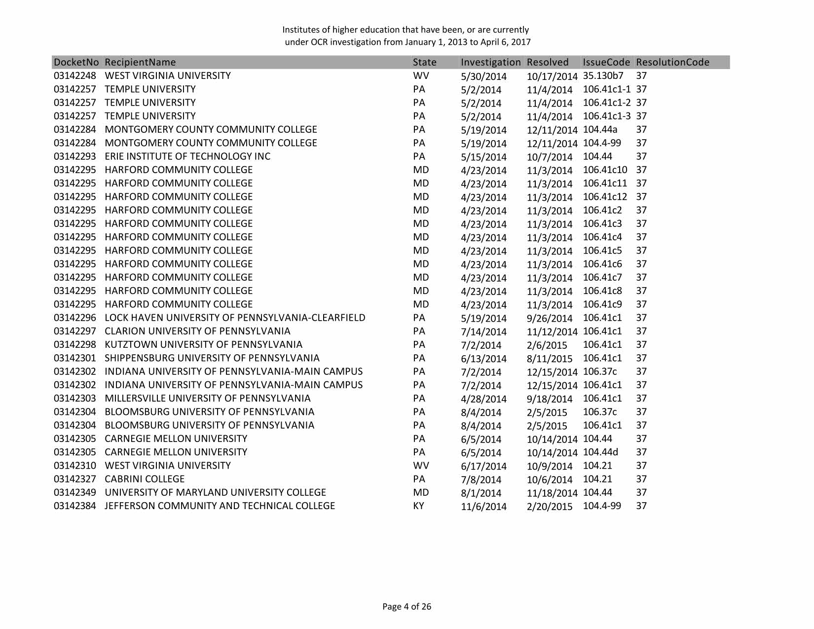 DOE_OCR-investigations_Page_06.jpg