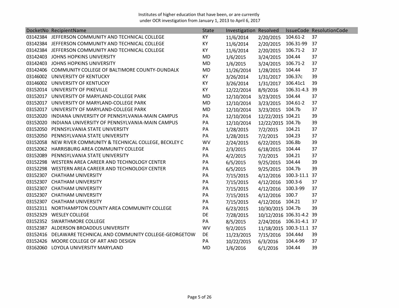 DOE_OCR-investigations_Page_07.jpg