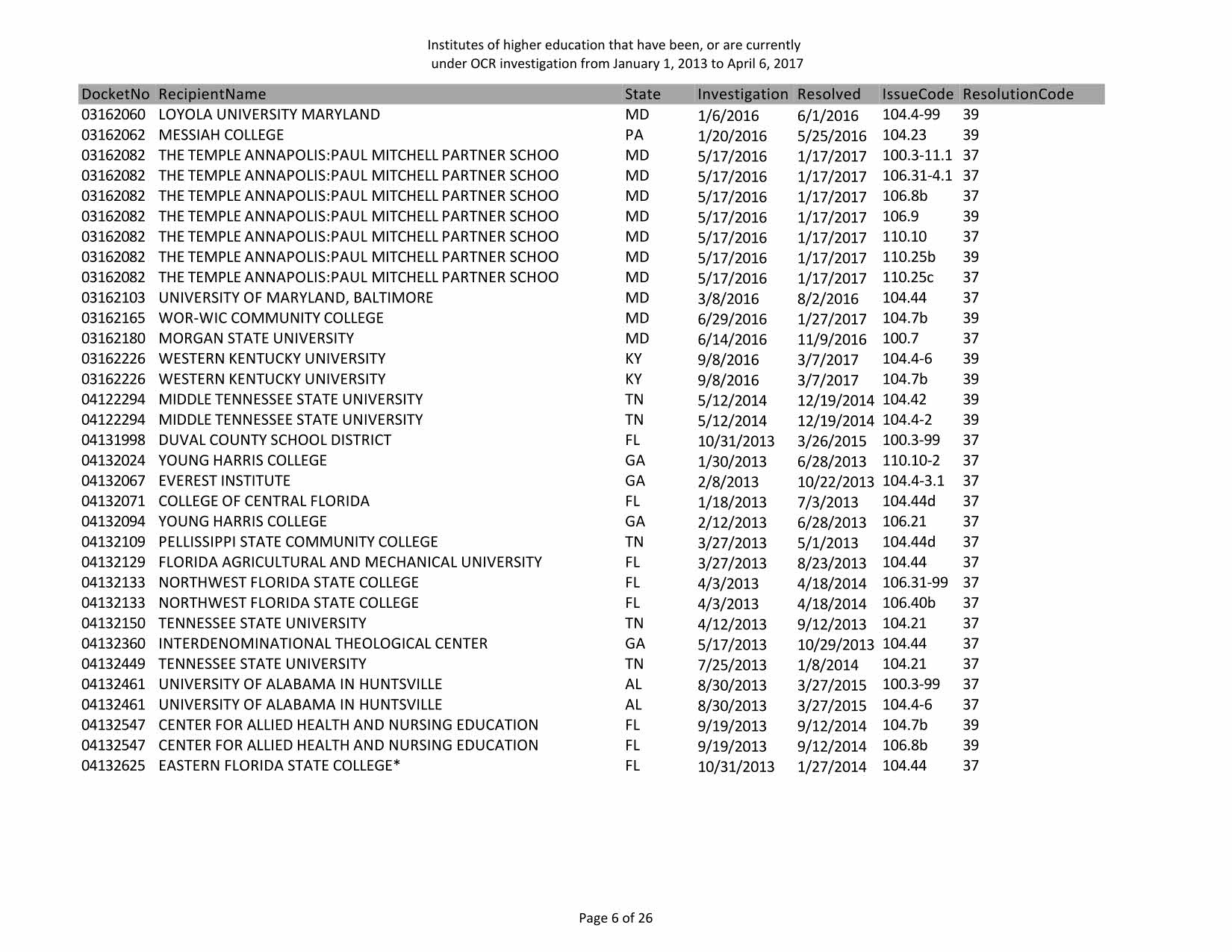 DOE_OCR-investigations_Page_08.jpg