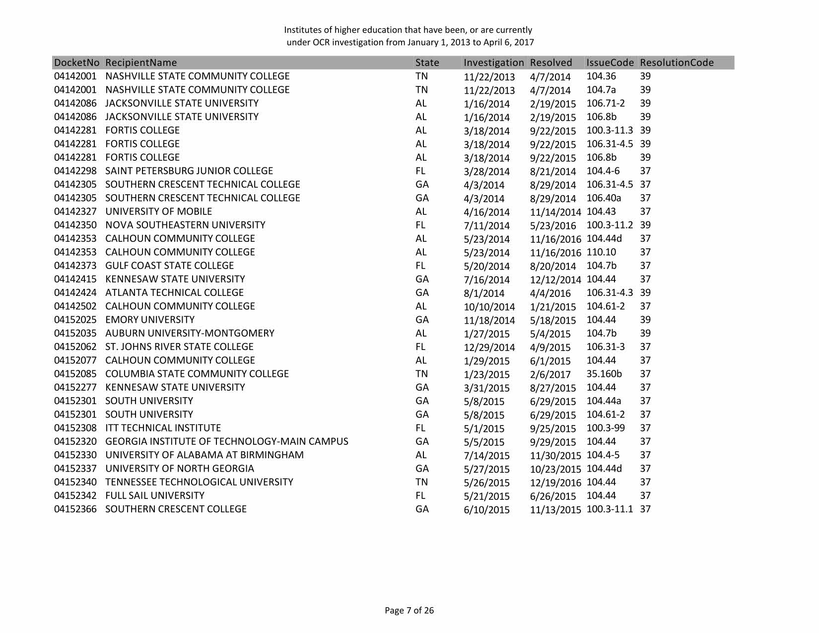 DOE_OCR-investigations_Page_09.jpg