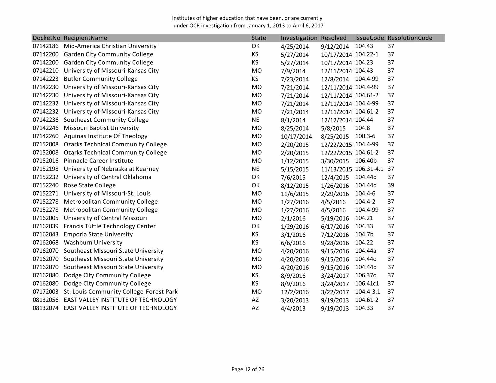 DOE_OCR-investigations_Page_14.jpg