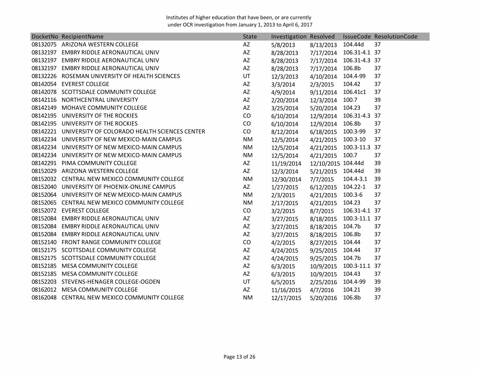 DOE_OCR-investigations_Page_15.jpg