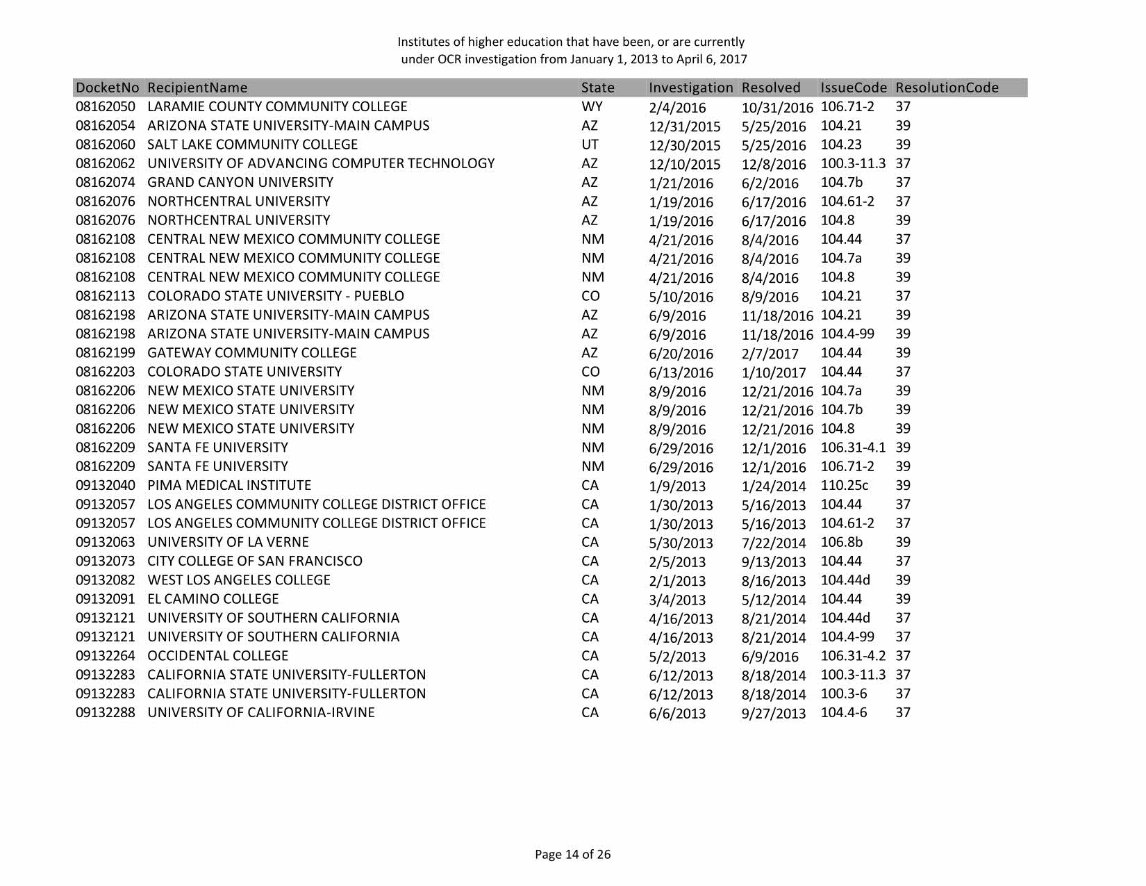 DOE_OCR-investigations_Page_16.jpg