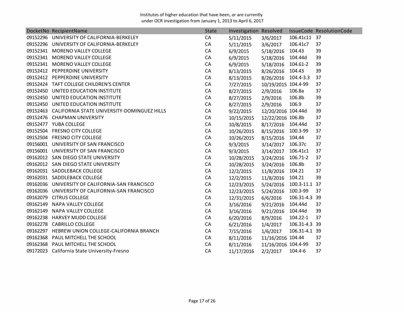 DOE_OCR-investigations_Page_19.jpg