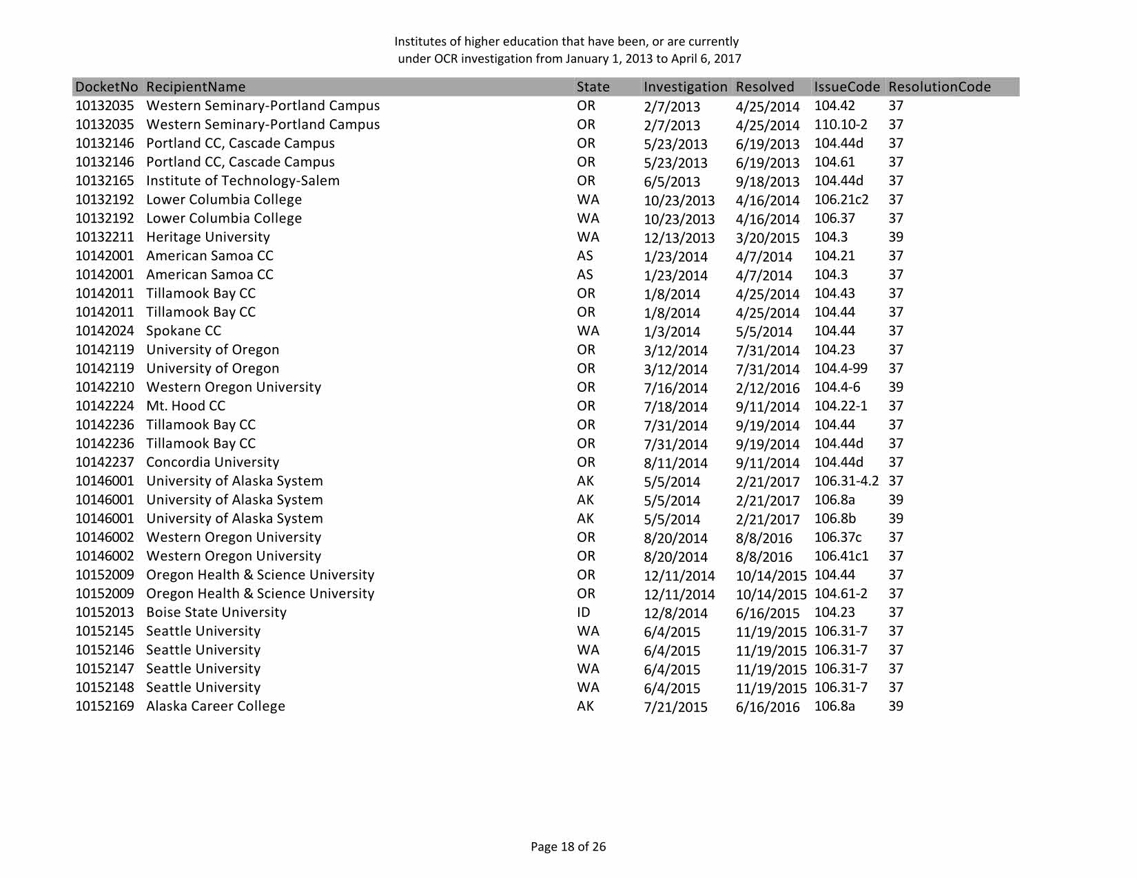 DOE_OCR-investigations_Page_20.jpg