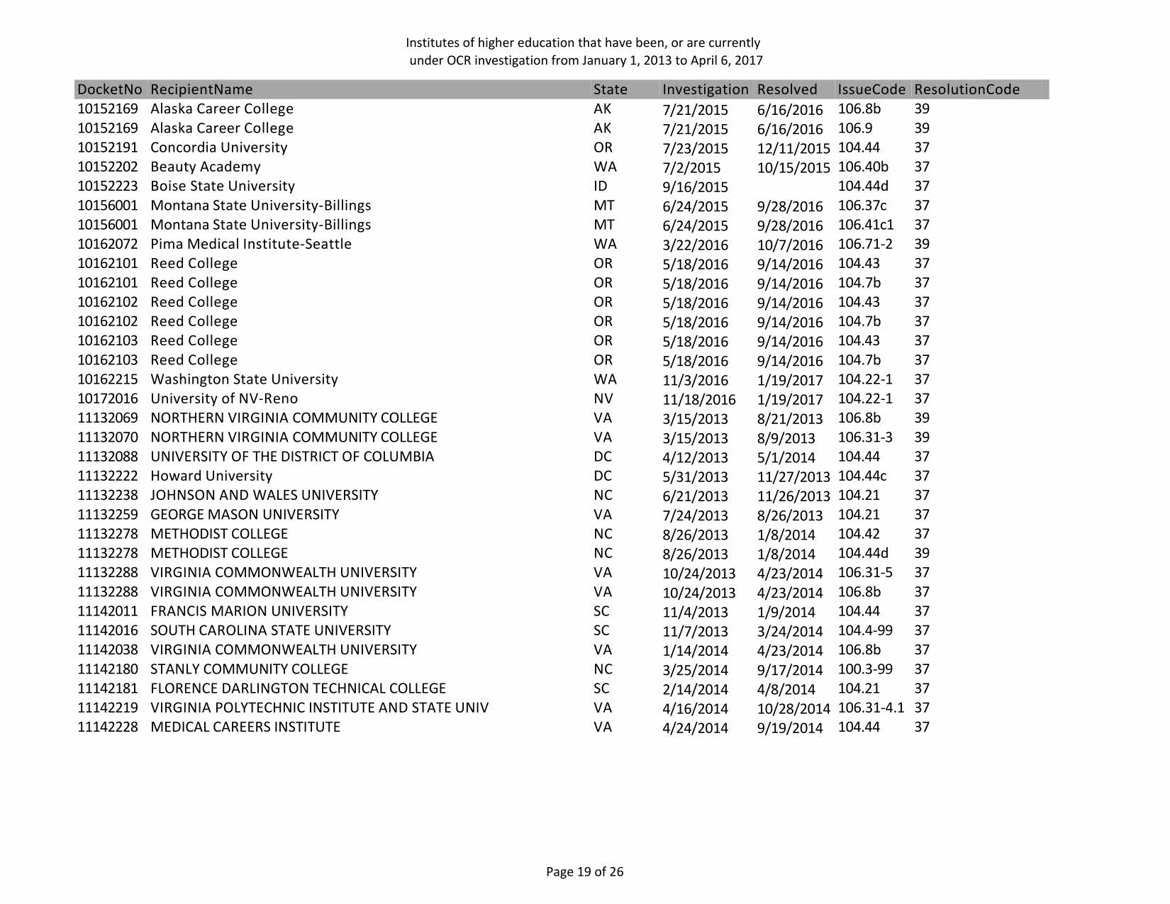 DOE_OCR-investigations_Page_21.jpg