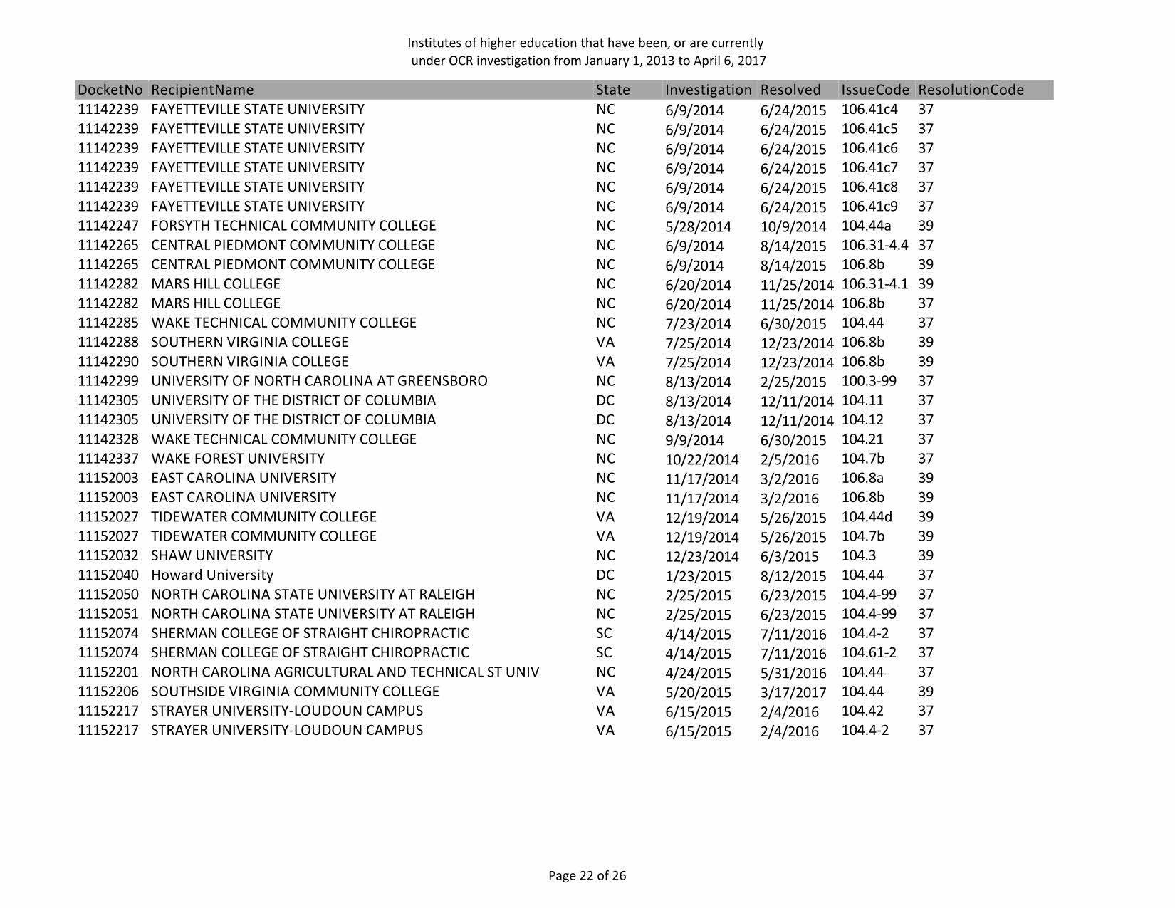 DOE_OCR-investigations_Page_24.jpg