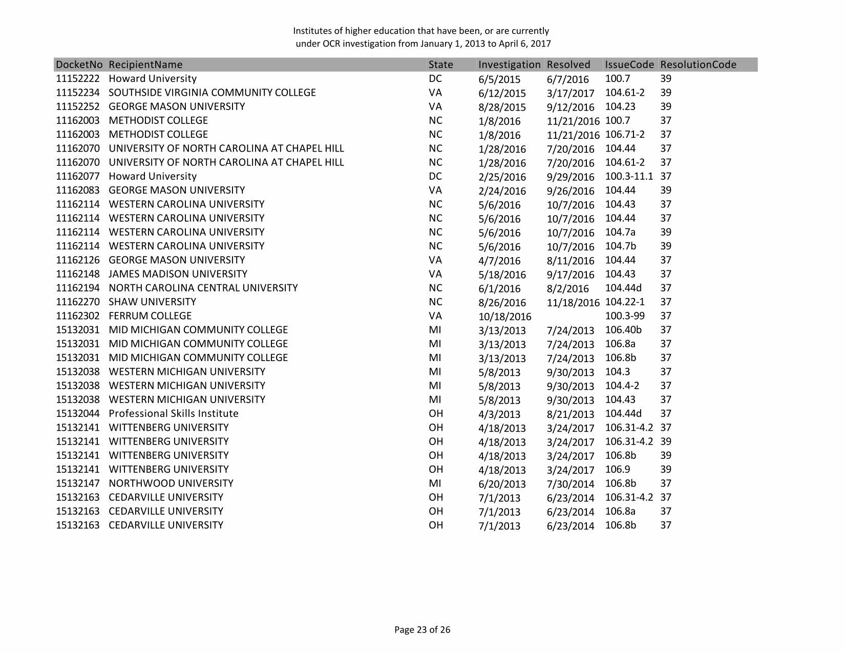 DOE_OCR-investigations_Page_25.jpg