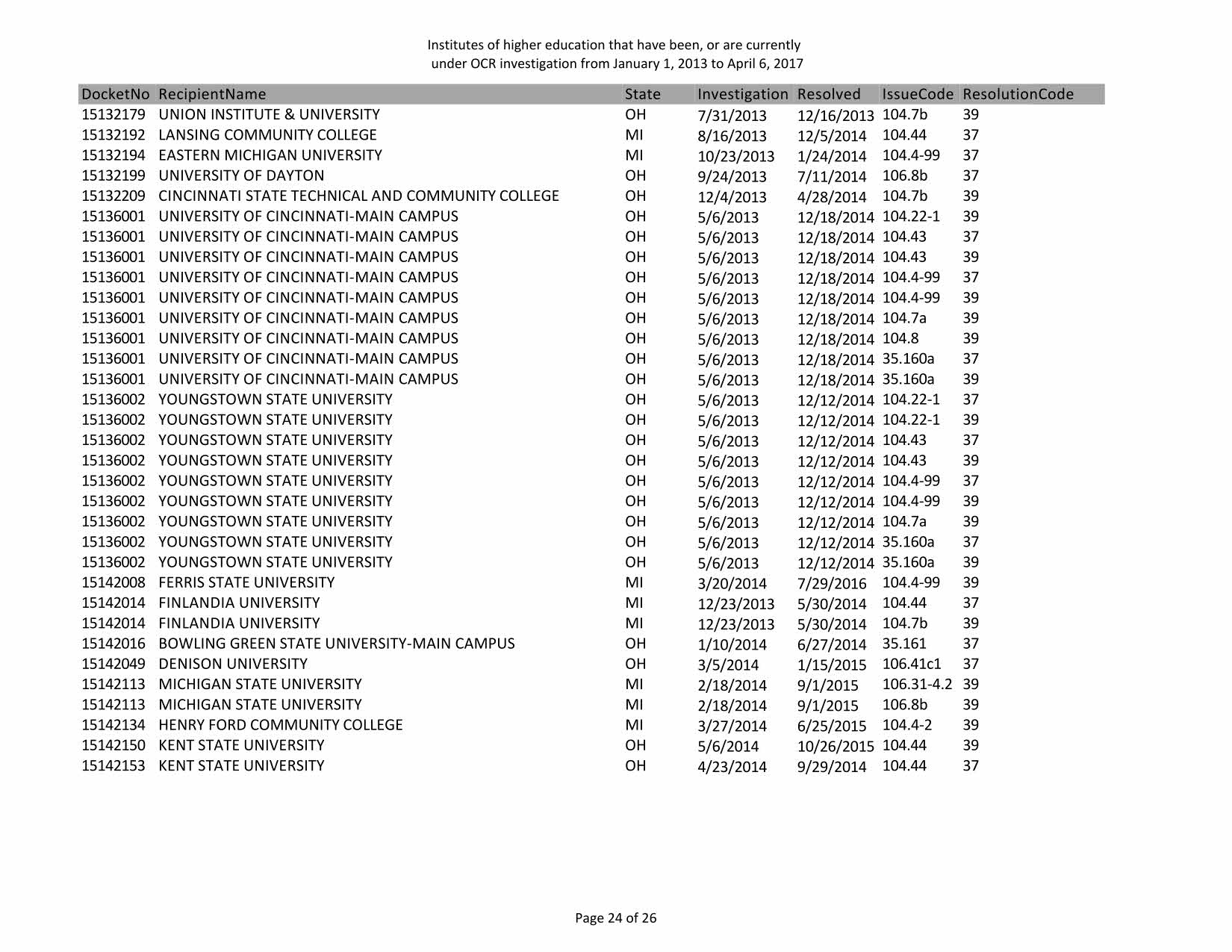 DOE_OCR-investigations_Page_26.jpg