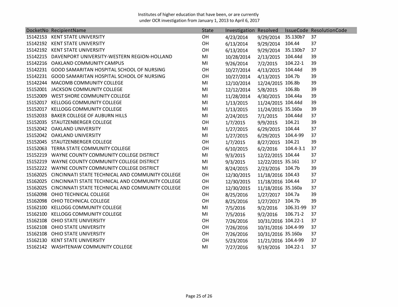 DOE_OCR-investigations_Page_27.jpg