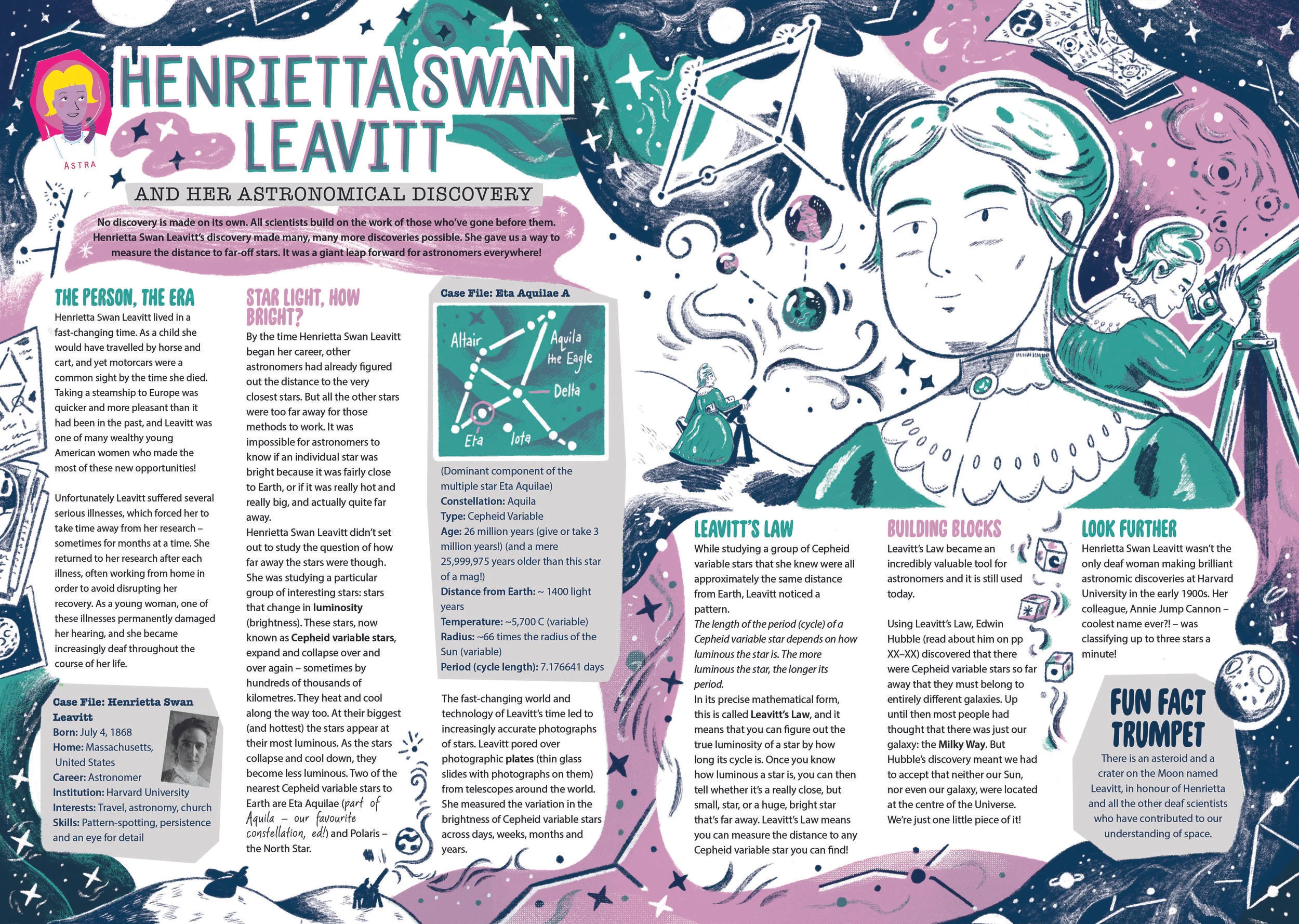 Henrietta swan levitt.jpg