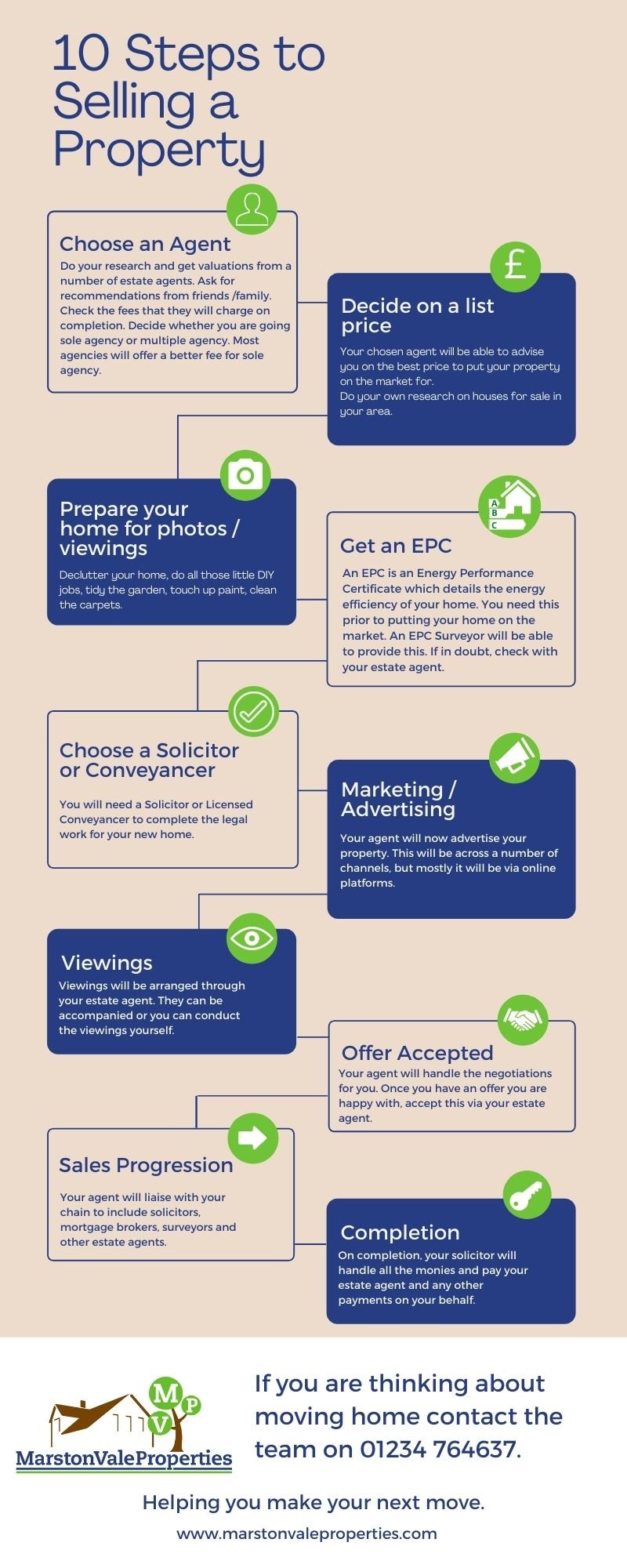 House Sales Process 10 Steps to Selling a Property — Marston Vale Properties