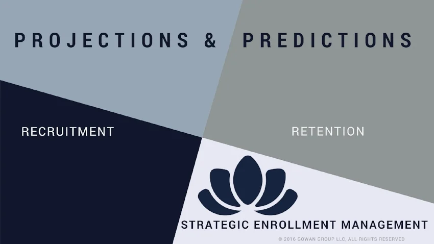 Gowan Group 's Strategic Enrollment Management Model will result in a larger more accurate candidate pool , a higher admissions yield , less attrition, stronger donor participation , a more active alumni body, and a more energized and engaged internal community .