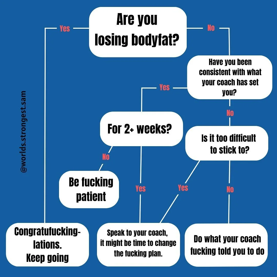 The ultimate fat loss* flow chart 🔥

If in doubt, do what your coach fucking told you to.

*also works for most other things. 

#fatloss #fulldisclosure #friyay #fitnessfunny #TeamREAL #getstronger #nutritioncoaching #myfitnessjourney