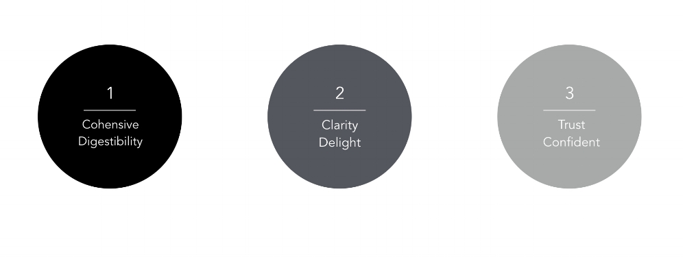 UI Approach