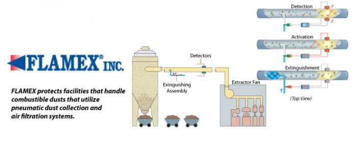 Spark Detection & Extinguishment