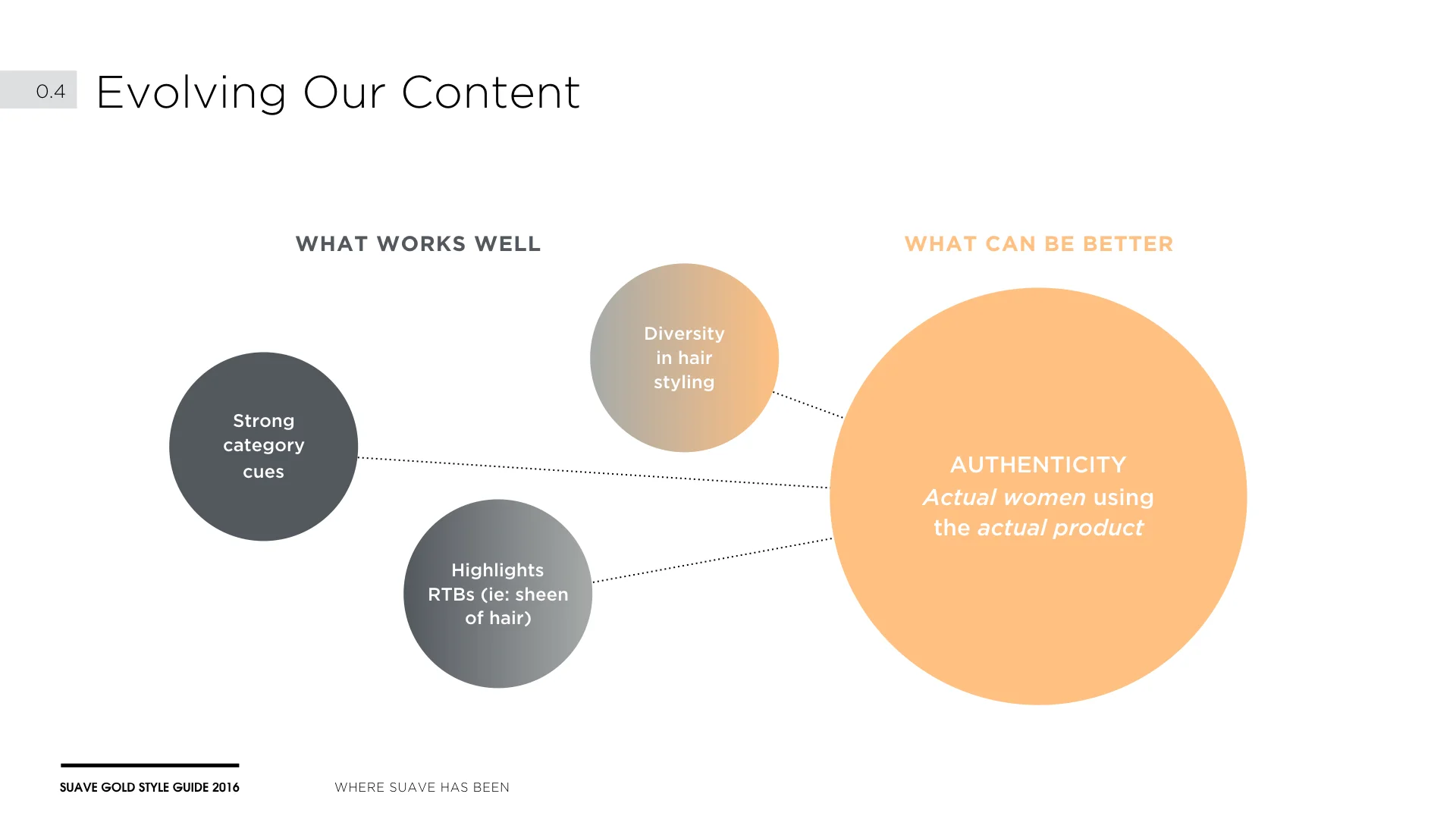 Suave Gold Style Guide[10.15.16].011.jpeg