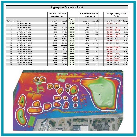 Customized Volumetric Reporting