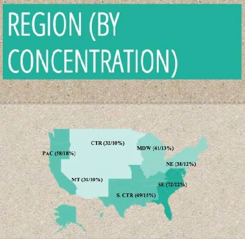 FAA Section 333 Exemptions by region (as of 05-15-2015)
