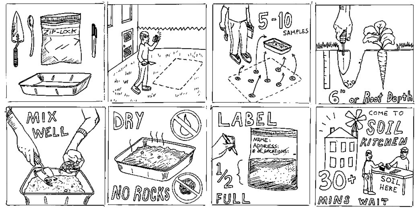 how to take your soil sample diagram.png