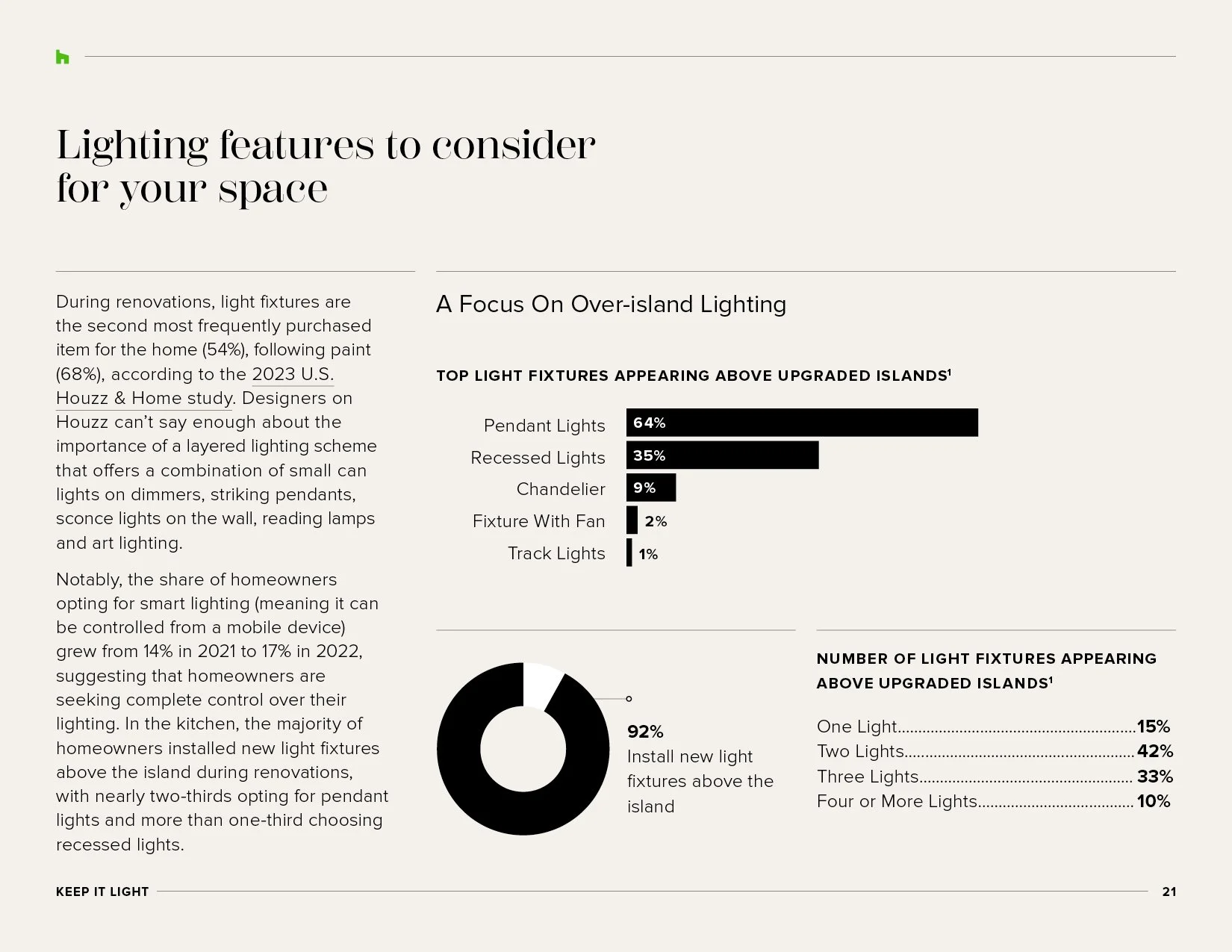 2023-HouzzSpringAndSummer_Lookbook_typeexploration221.jpg