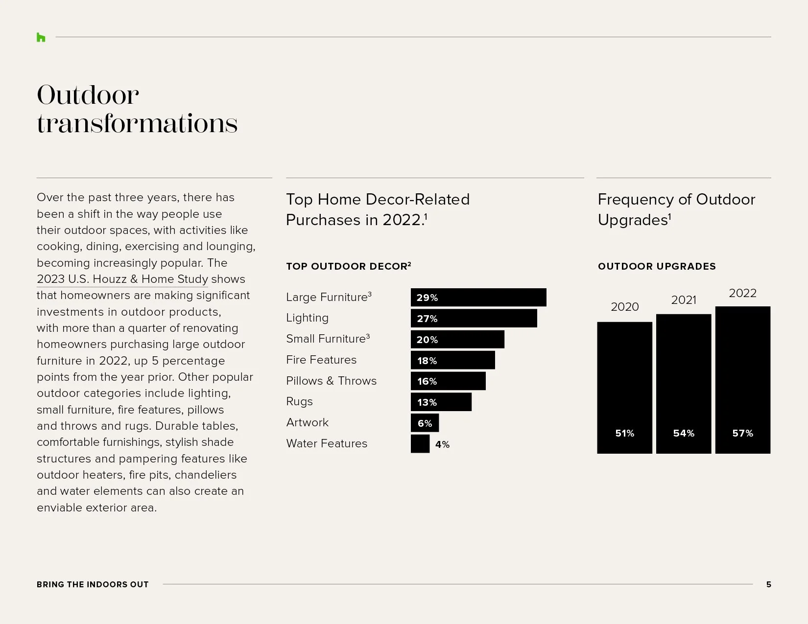 2023-HouzzSpringAndSummer_Lookbook_typeexploration25.jpg