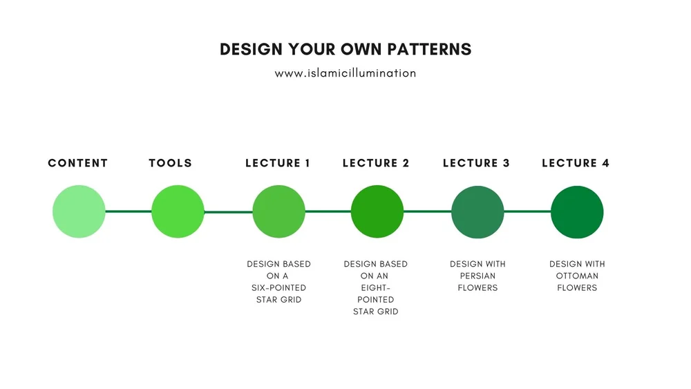 Design Your Own Course Info