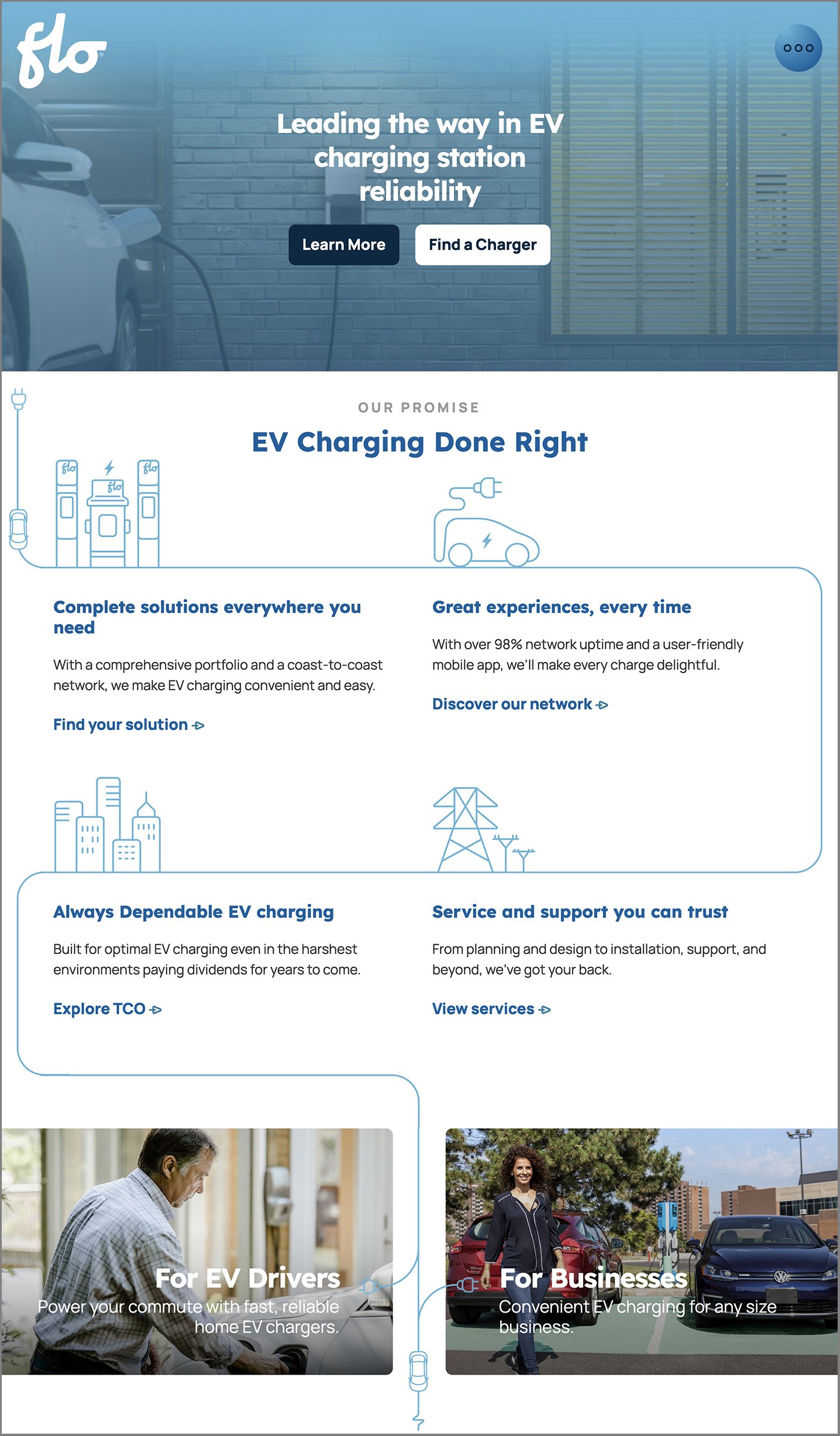   …and here’s the middle third. Over the three-month project, I coordinated with the entire marketing department, a half-dozen product managers, the design studio, and a SEO consultant,&nbsp;ramping up quickly on all things EV and writing and editin