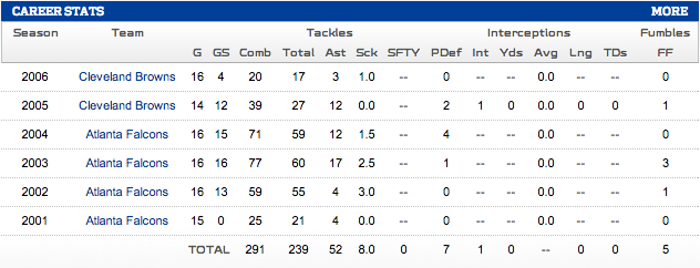 Source: NFL.com
