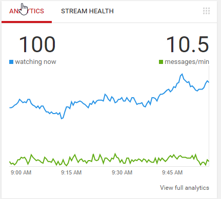 ONE HUNDRED WATCHERS!
