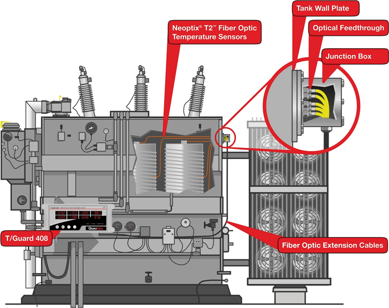 Free eBook and inar Winding hot spot temp determination — Insulect