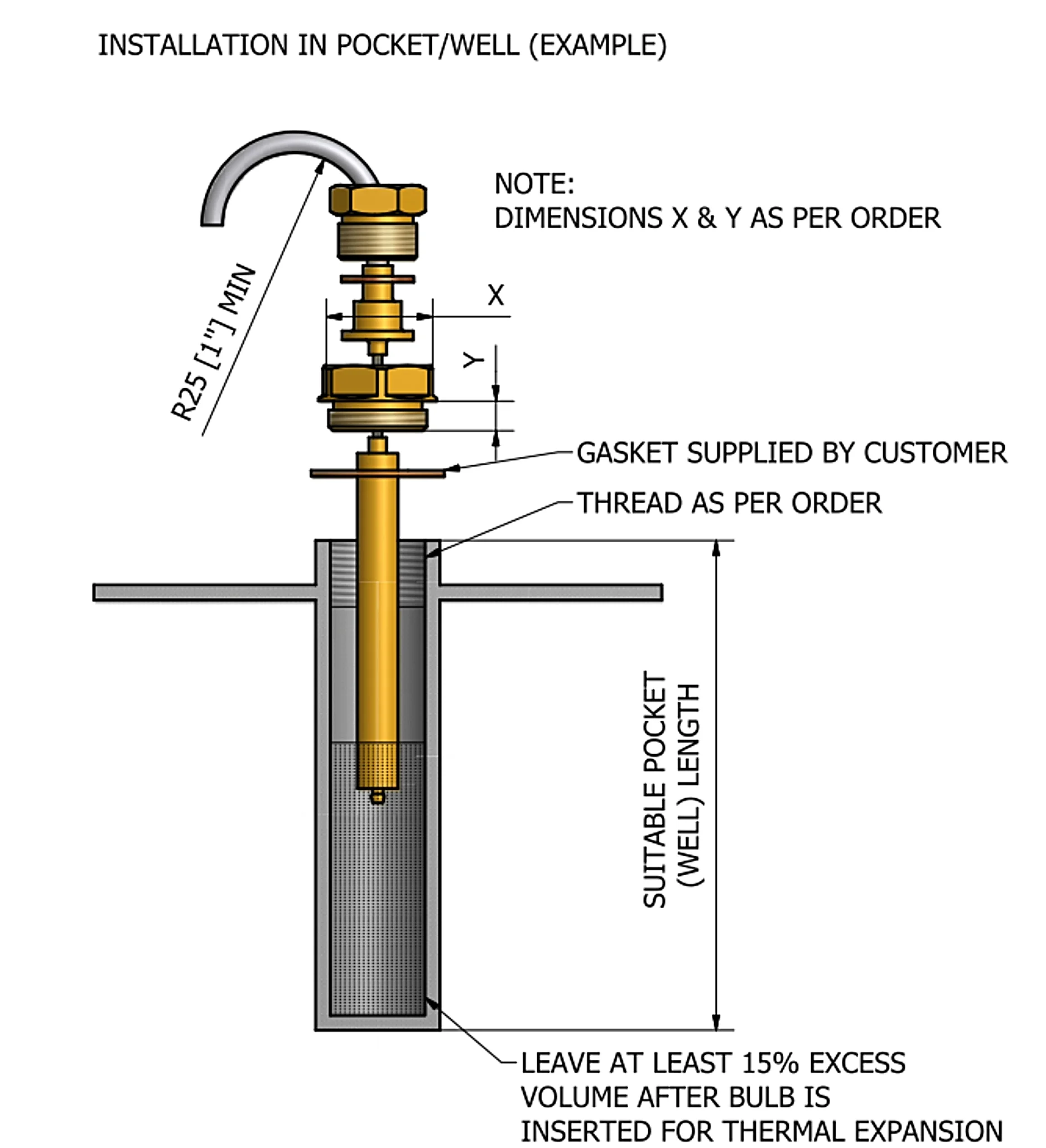 How to maintain a Qualitrol AKM OTIWTI temperature indicator — Insulect