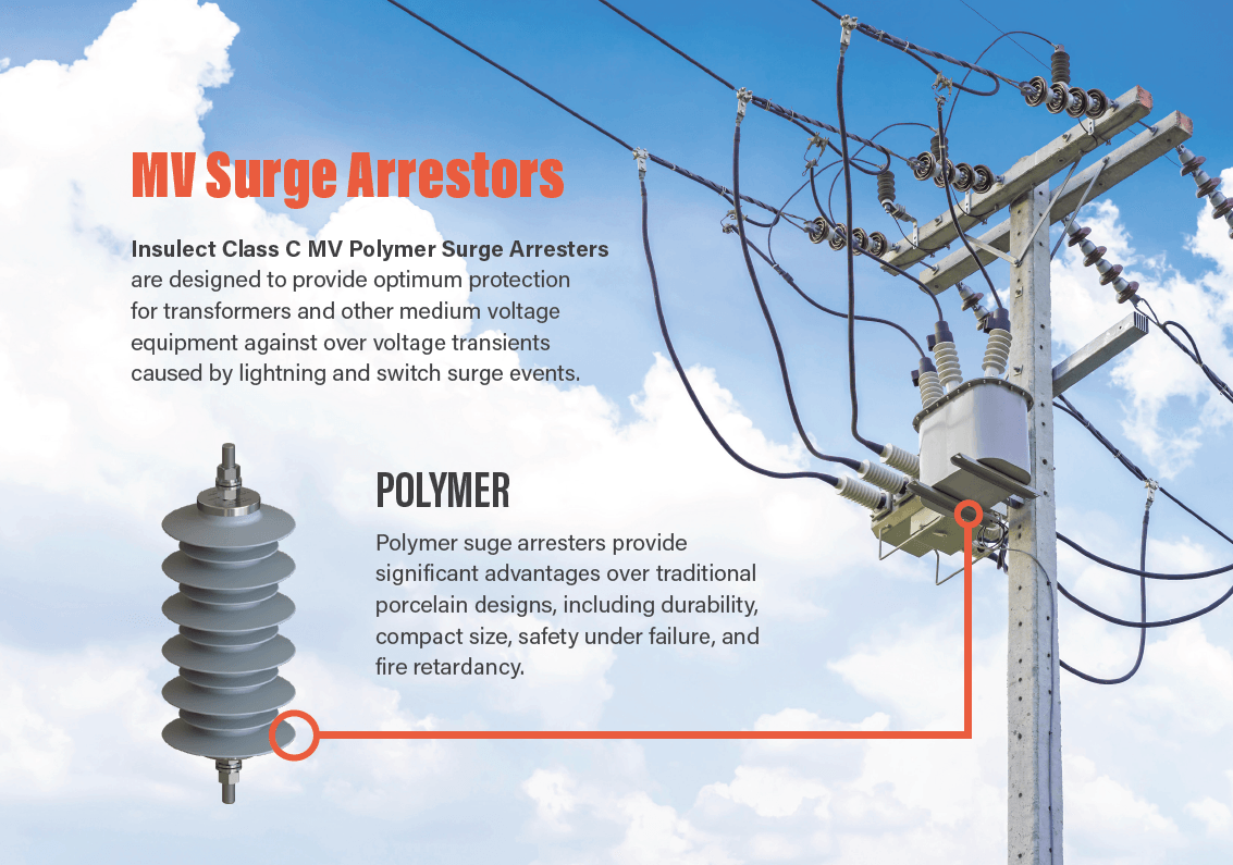 Surge arresters now available