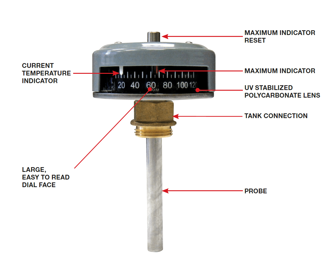 Qualitrol AKM 44612/48471 Top Mount Transformer Thermometer — Insulect