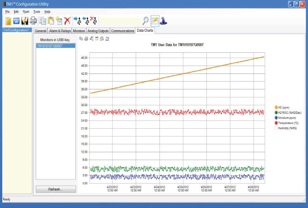 Serveron TM1 DGA Monitor chart.jpg