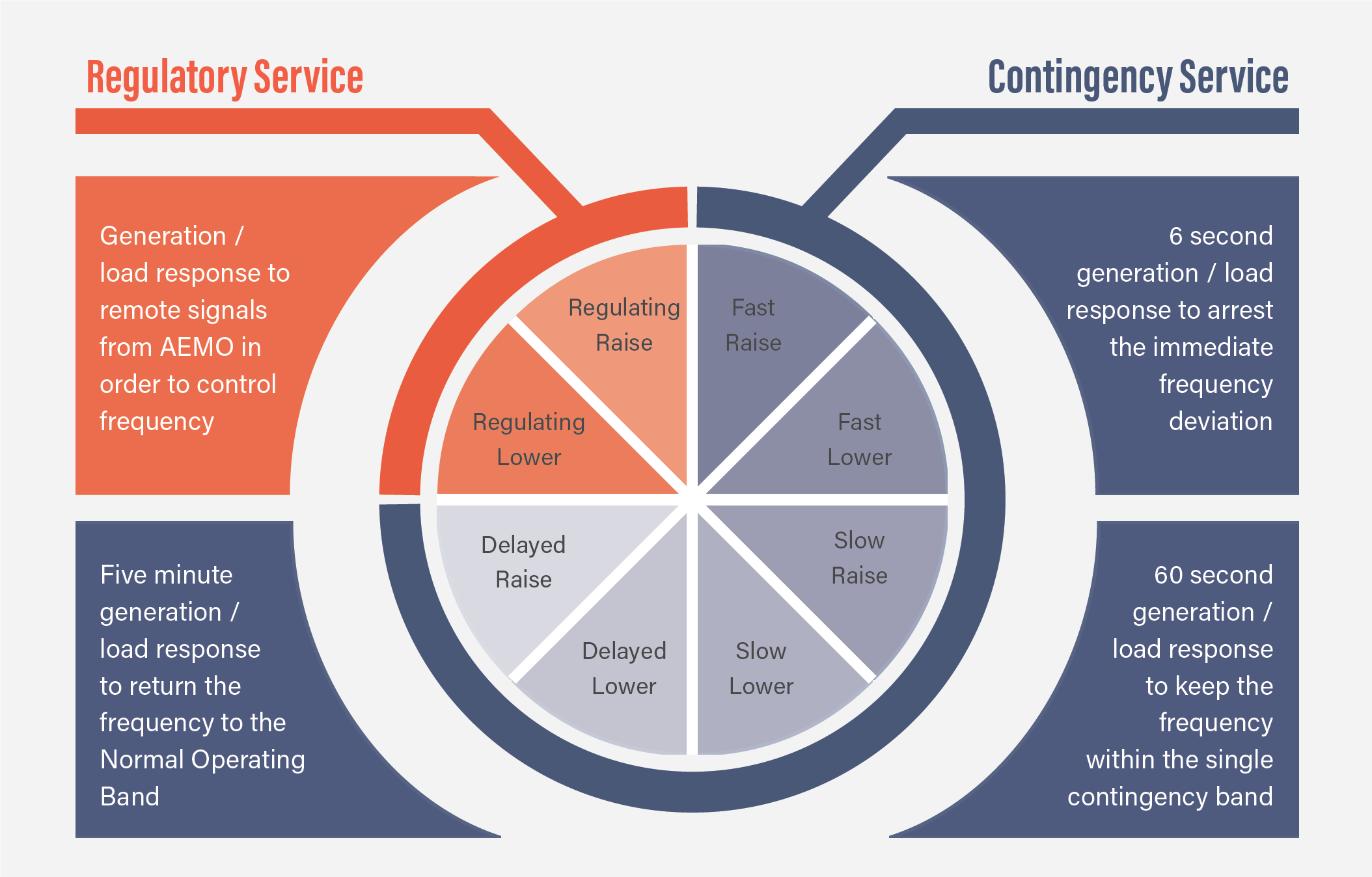FCAS diagram insulect conformance monitoring.png