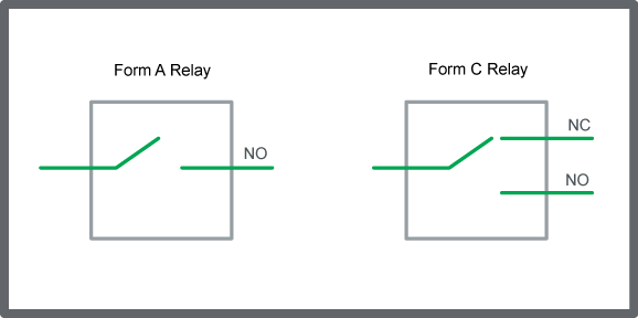 form-a-form-c-switch.png