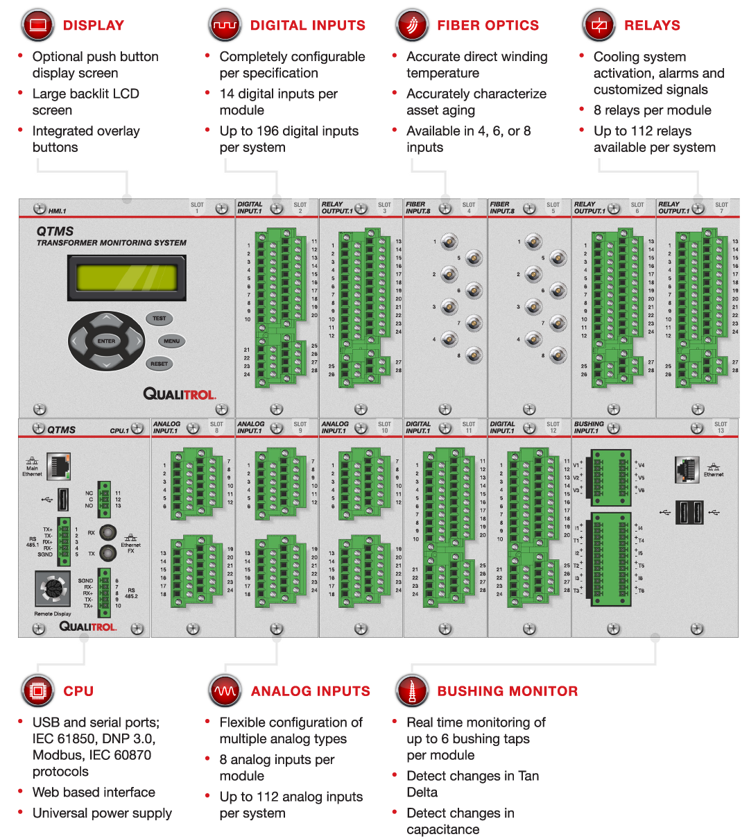 Qualitrol QTMS Transformer Monitoring System — Insulect