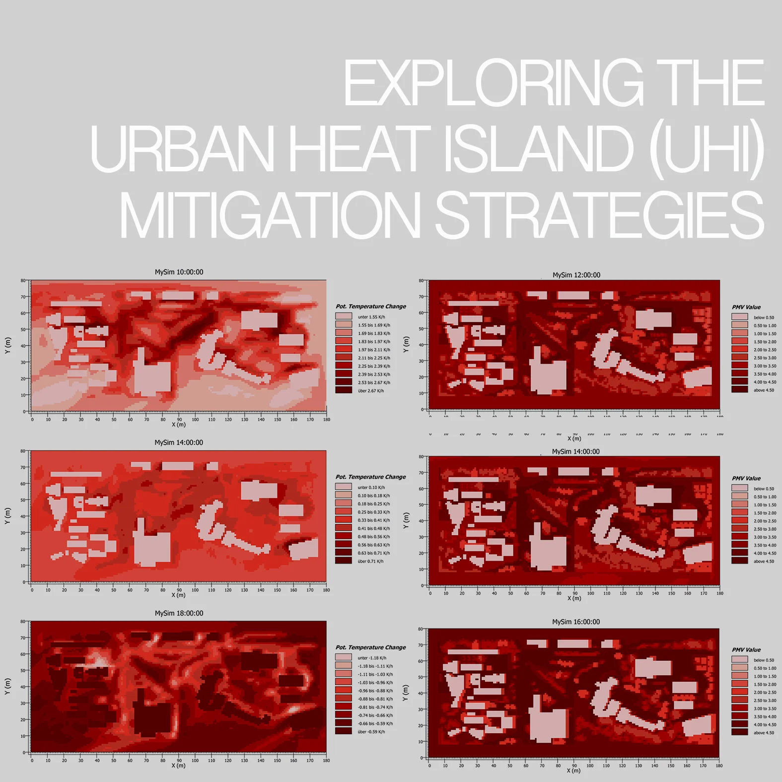 In recent years, given the unprecedented urbanization growth, there has been an increasing interest towards the mitigation of the urban heat island (UHI) effect. Numerous studies have drawn attention towards the necessity for designing thermally comfortable outdoor spaces for the microclimatic enhancement of the urban environments. In particular, the rapid urban expansion in East-Asian cities portrays the need for creating more outdoor spaces for recreational activities although there has been little knowledge regarding the thermal characteristics of outdoor spaces and their relation to the UHI impacts. This paper describes a field study about the thermal characteristics of different outdoor spaces located in a university campus within an urban area in a hot and humid climate for Kuala Lumpur. Both shaded and unshaded outdoor spaces under sunny, cloudy or rainy sky conditions are considered. As a result, guidelines to optimize the design of outdoor urban areas towards enhancing their thermal performance characteristics are finally proposed. Current output: Publication 1