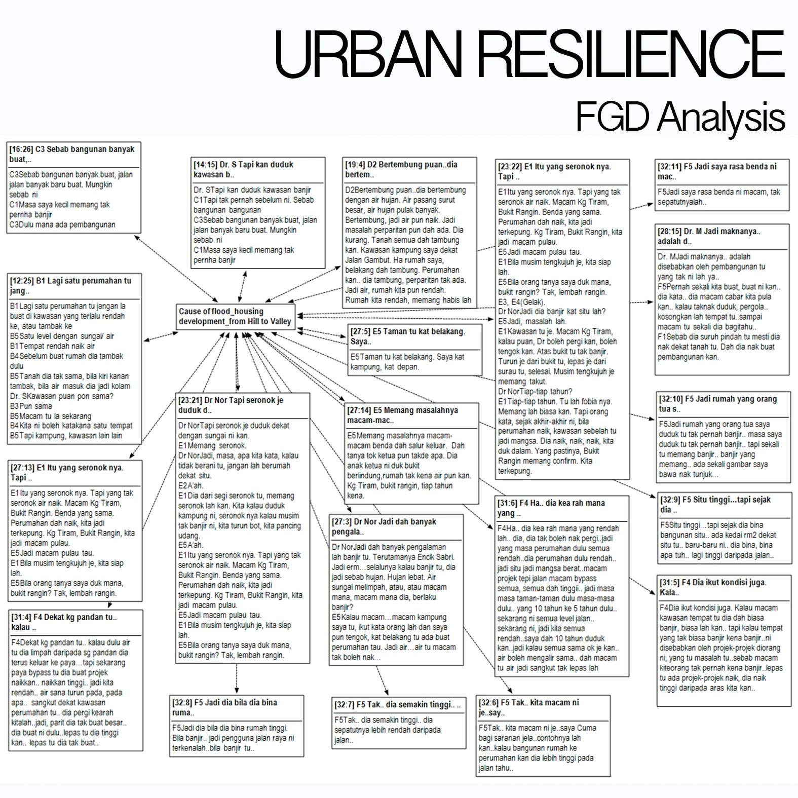 Urban resilience.jpg