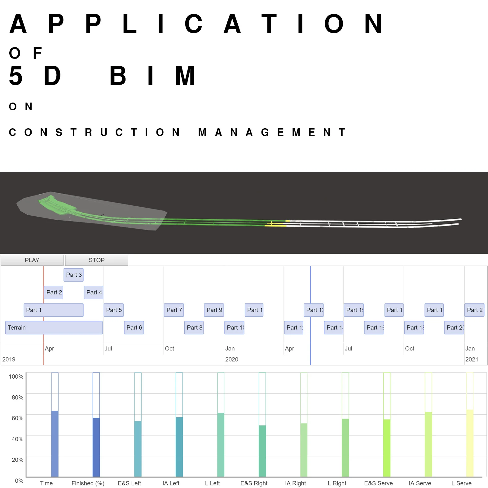  “ND Modelling” was first coined by the University of Salford to complement the 3D modelling of buildings with time, cost, sustainability, accessibility and maintenance. An “nD model” is an extension of the BIM models by integrating all the design in