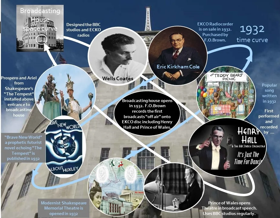 Echoes of '32 ... Extraordinary Entanglements